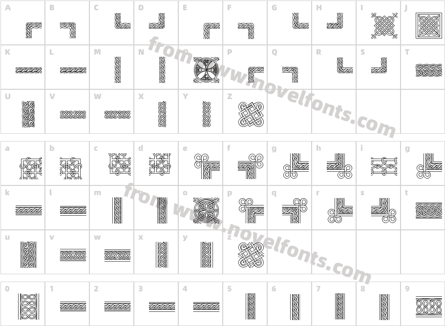 Kolm KeltekCharacter Map