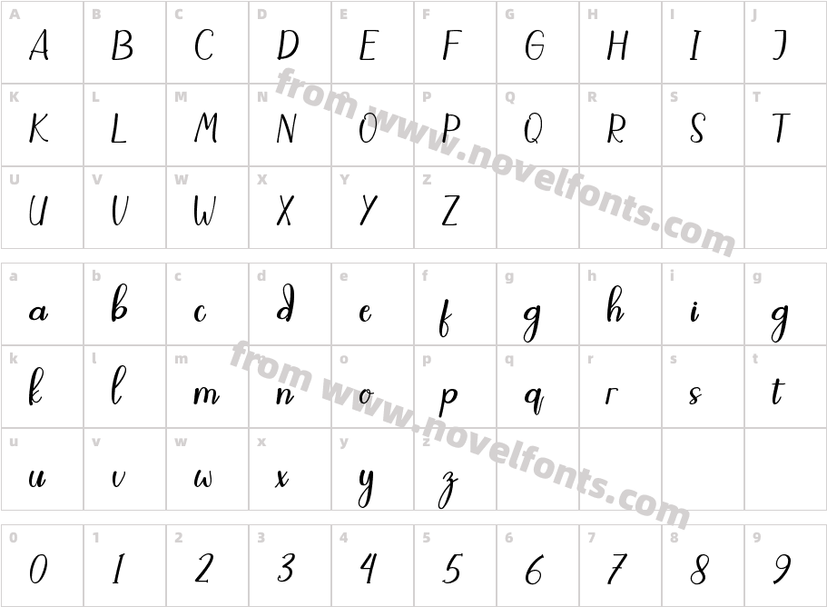 MayloveCharacter Map