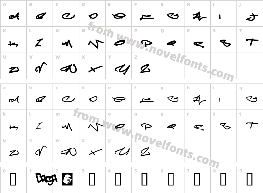 MeglaphoidCharacter Map