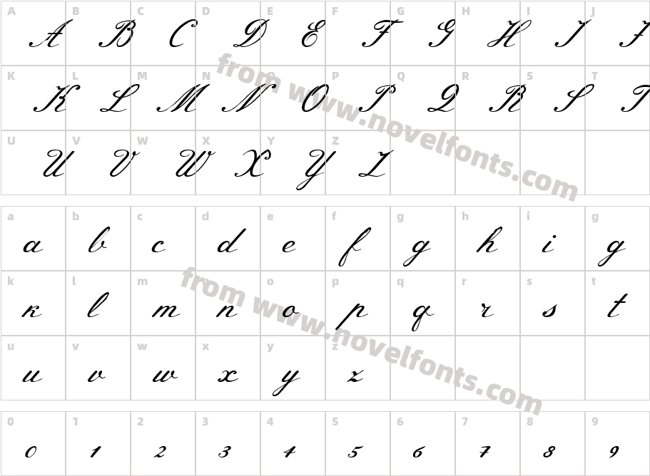 Meie ScriptCharacter Map