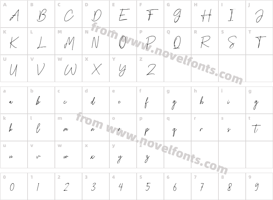 MelistanyCharacter Map