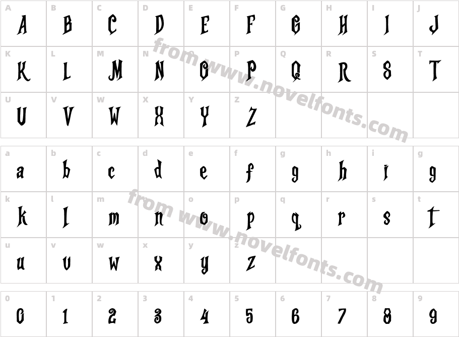 Majord RansomeCharacter Map