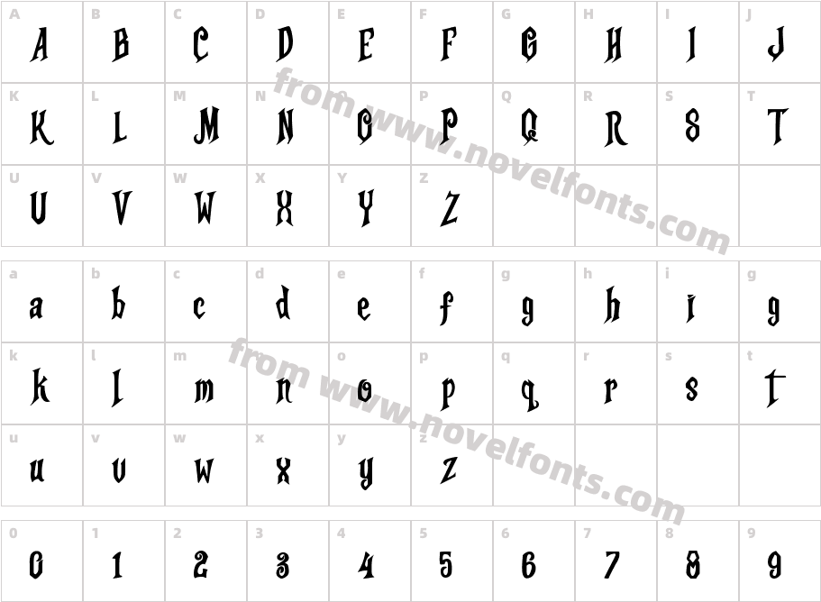 Majord RansomeCharacter Map