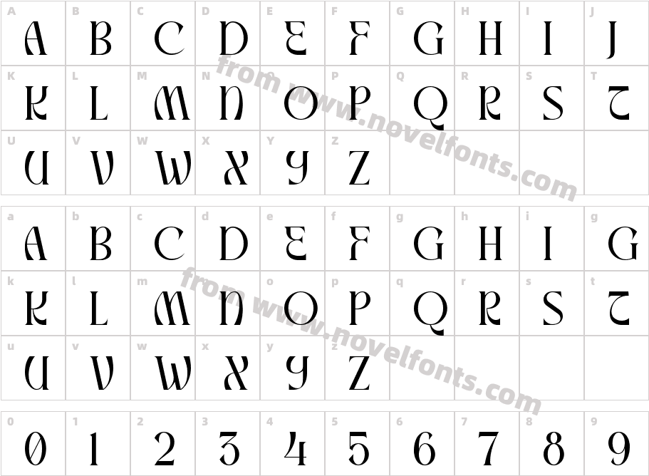 MalloryCharacter Map