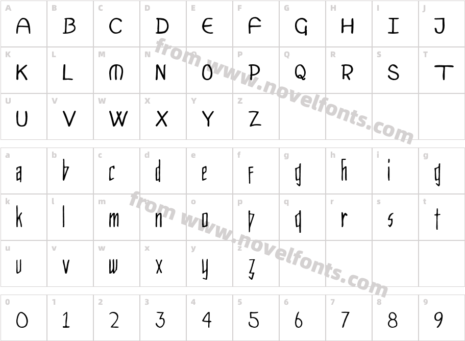 MerlinCharacter Map