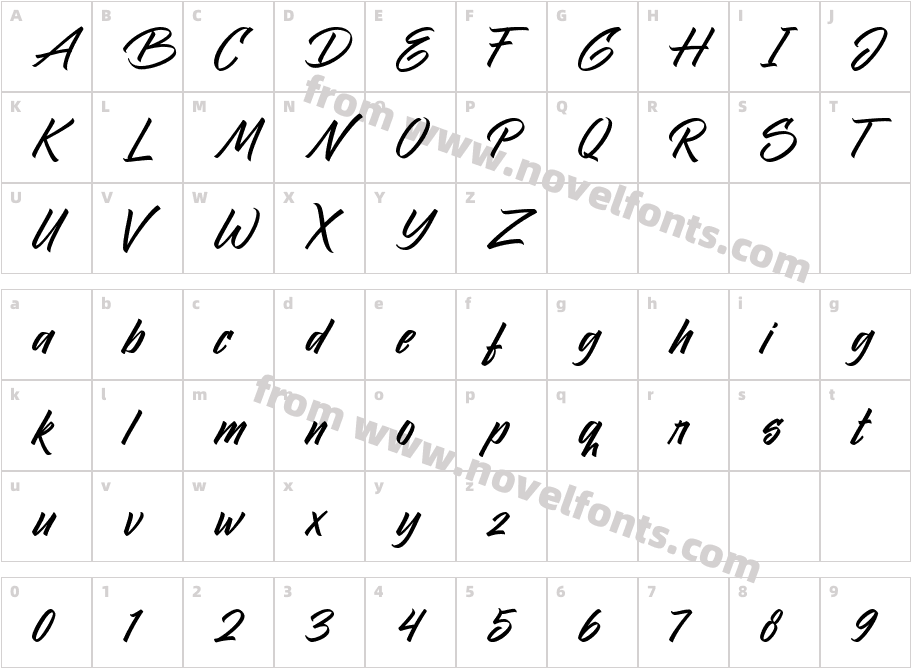 MargoCharacter Map