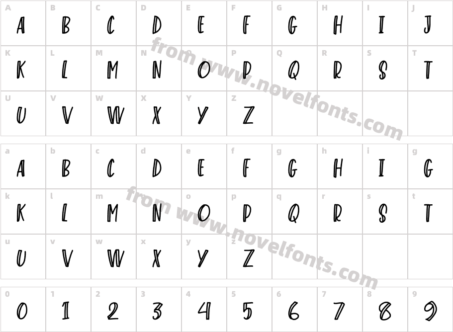 MastereCharacter Map