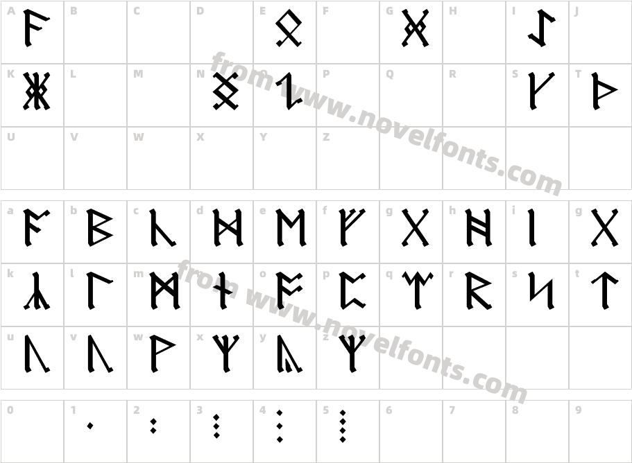 AngloSaxon RunesCharacter Map
