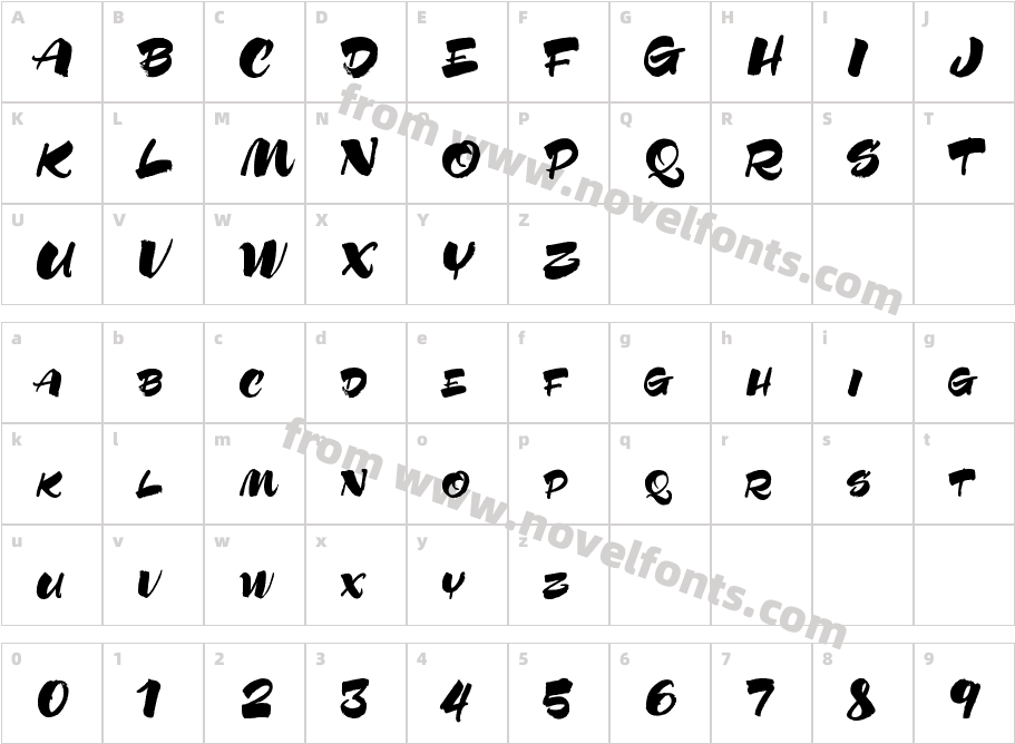 Mela ProCharacter Map