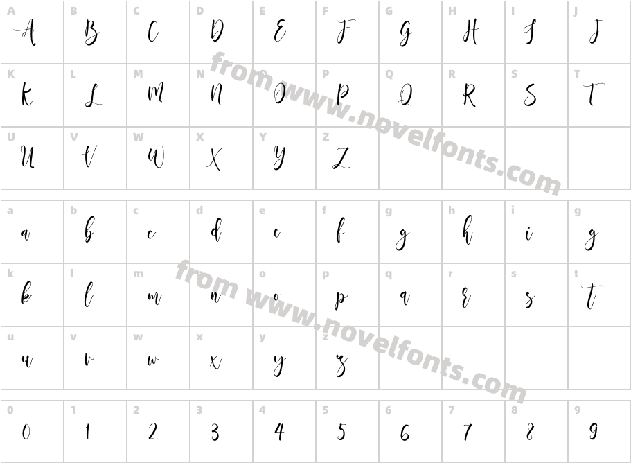 MellaCharacter Map