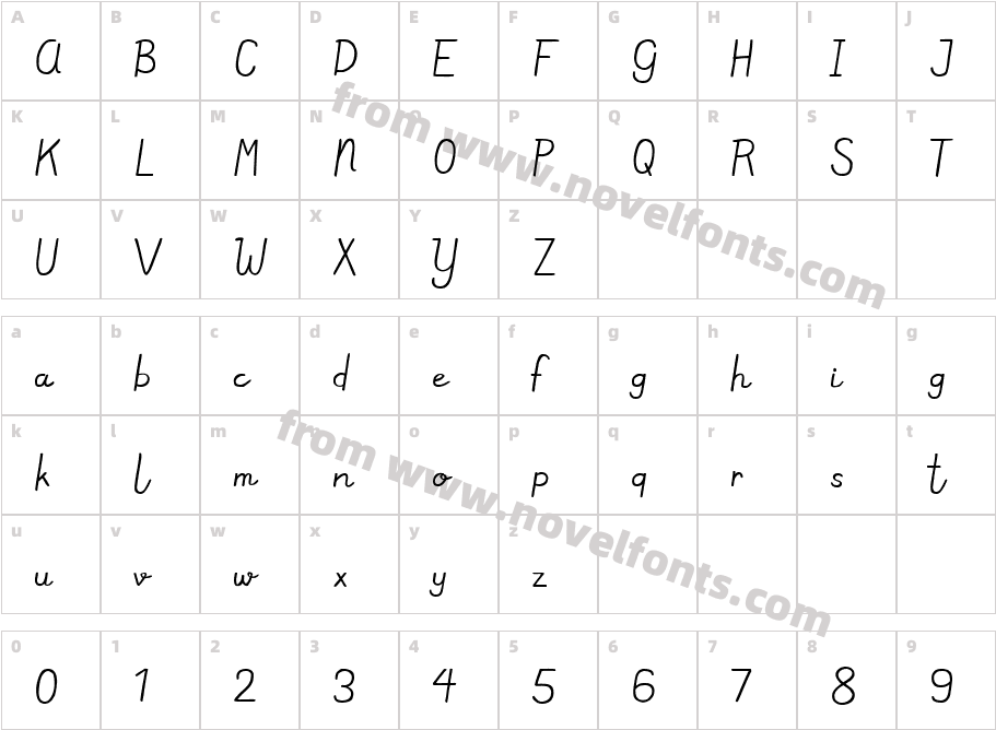 Meltow ScriptCharacter Map