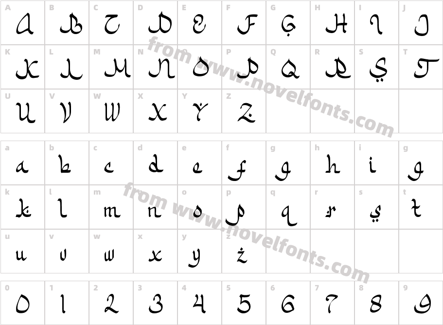 MollihinCharacter Map