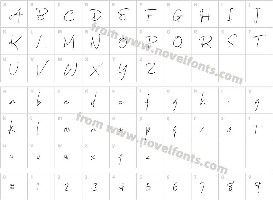 Nayla Signattures_DEMOCharacter Map