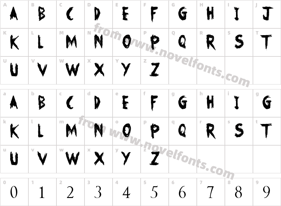No FearCharacter Map
