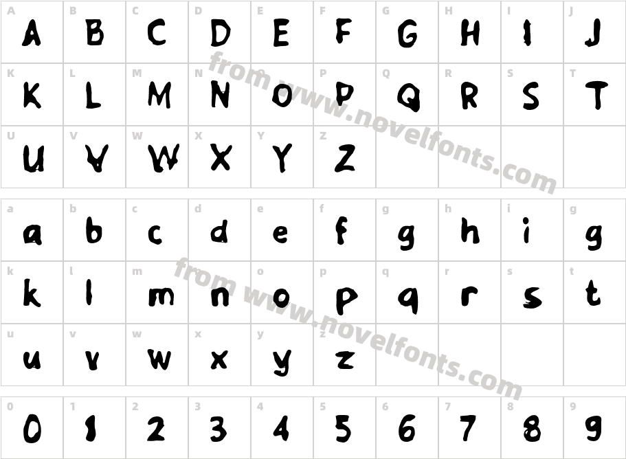 NorianCharacter Map