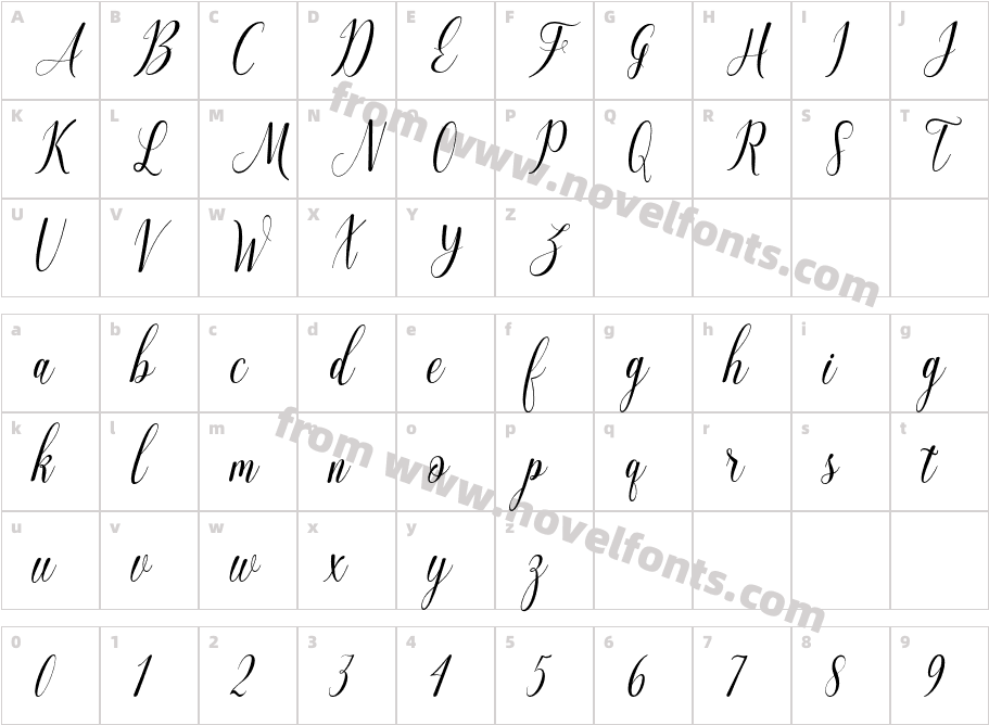 Perchaya ScriptCharacter Map