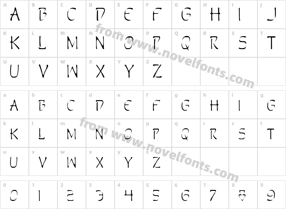 PerditionCharacter Map