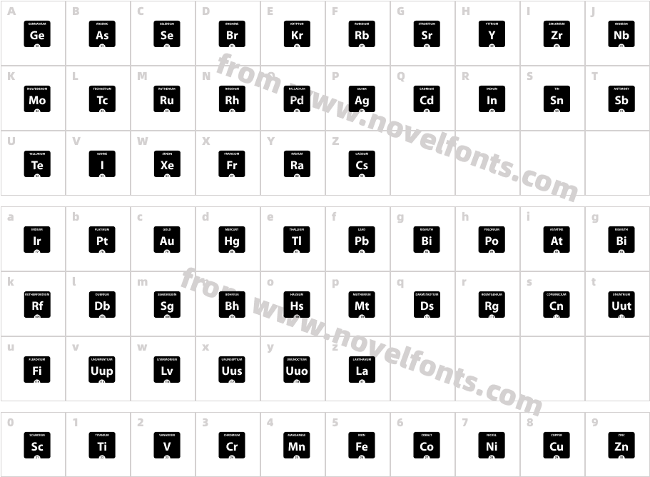 Periodic Table of ElementsCharacter Map