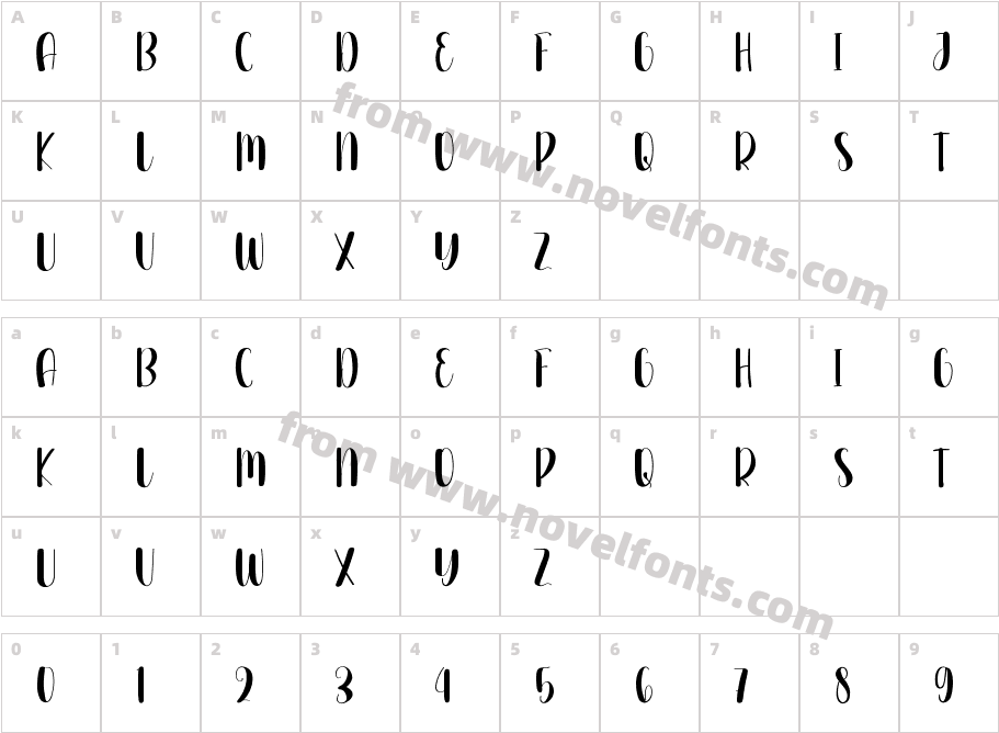 Possible RegularCharacter Map