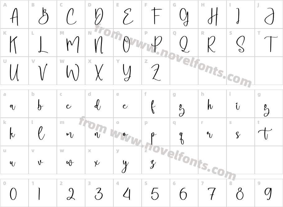 Monttoya BirdmanCharacter Map