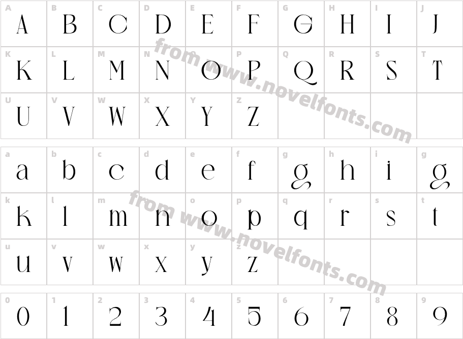 Raffa Alverado Free TrialCharacter Map