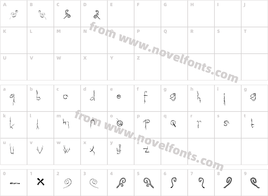 MorphinaCharacter Map