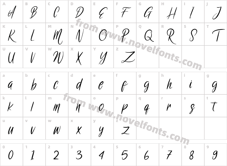 MothyCharacter Map