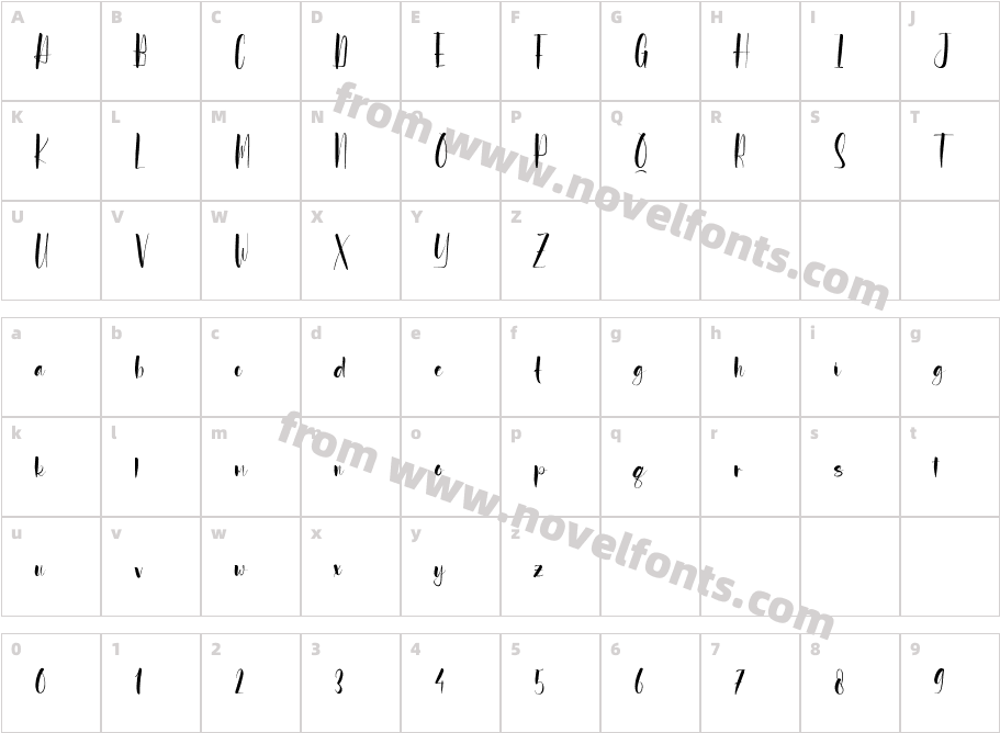 AntayhaCharacter Map