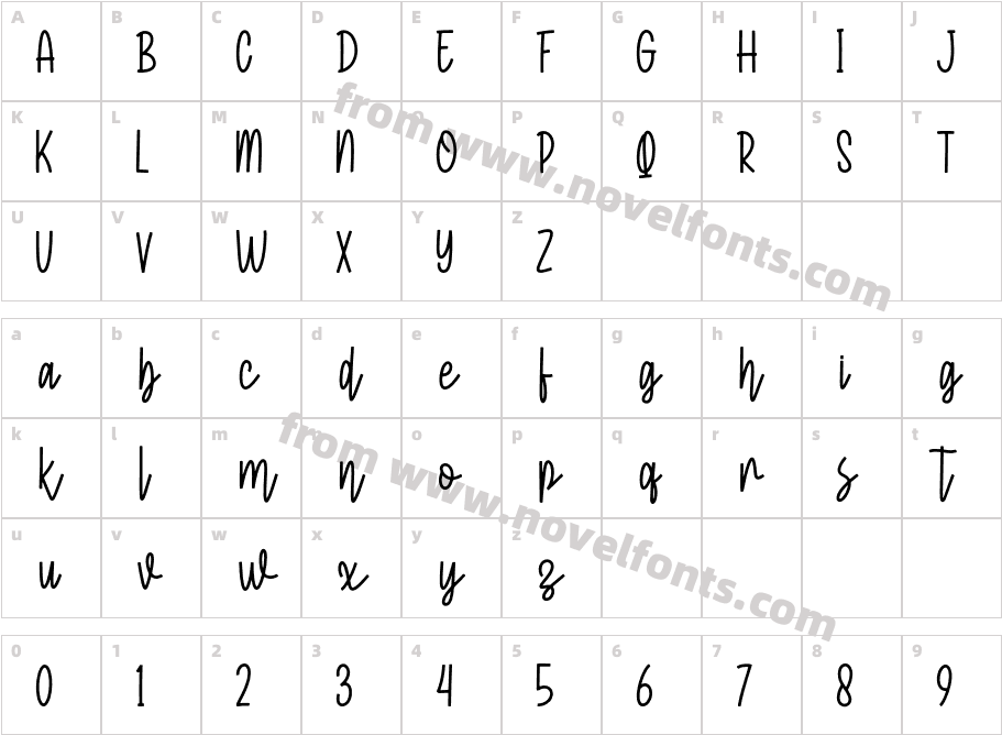 RestouCharacter Map