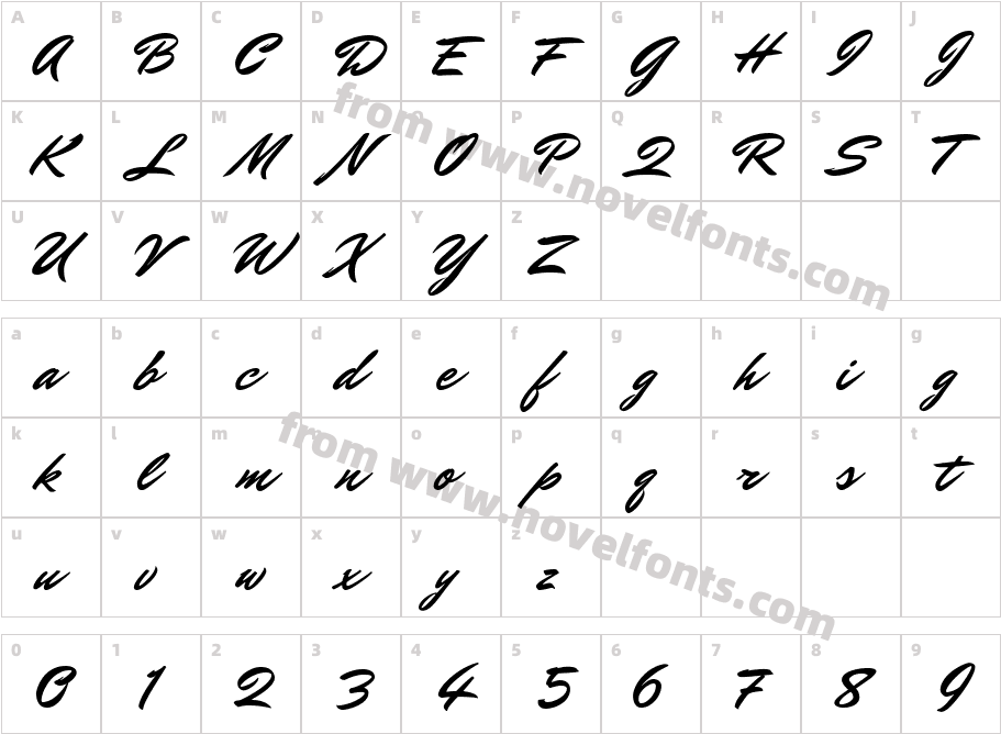 Mr DafoeCharacter Map