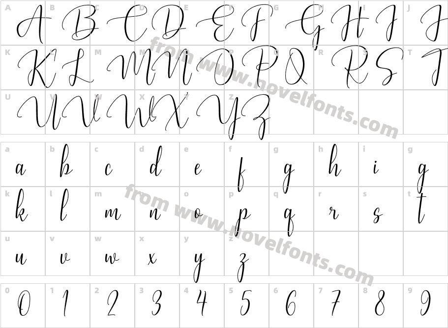 Rosallyn SignatureCharacter Map