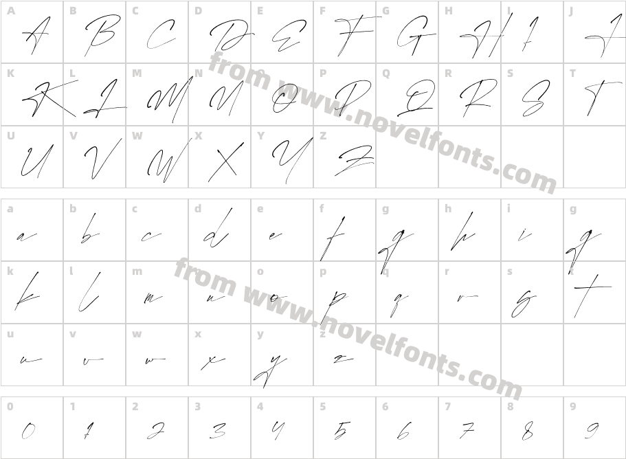 Rostera SignatureCharacter Map