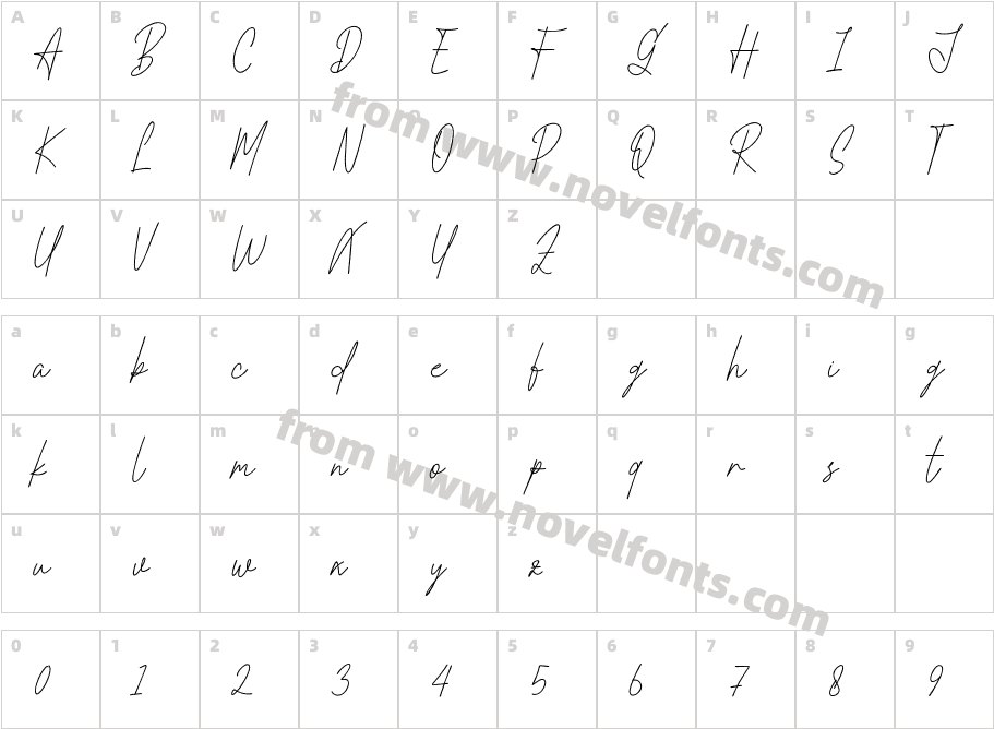 RotellaCharacter Map