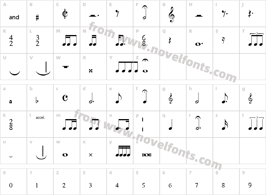 MusiSyncCharacter Map