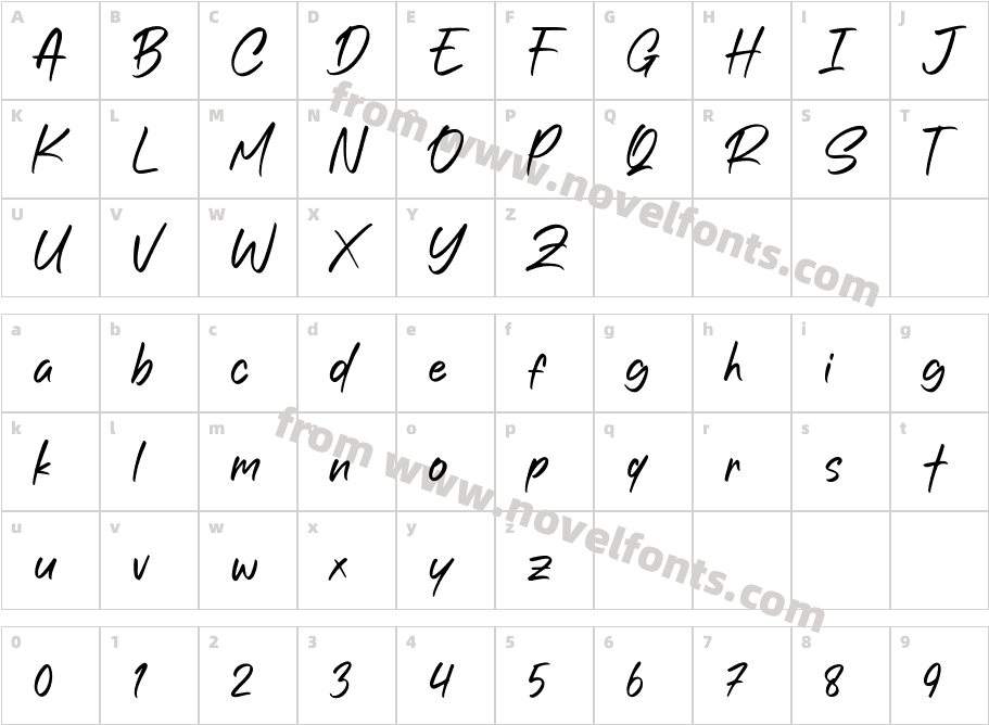 RullentCharacter Map