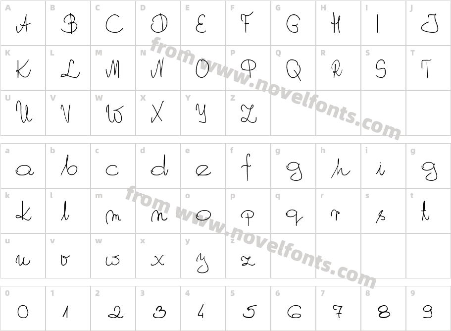 My Own Script PLCharacter Map