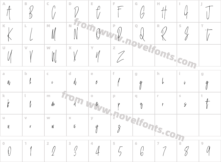 Scrumptious OneCharacter Map