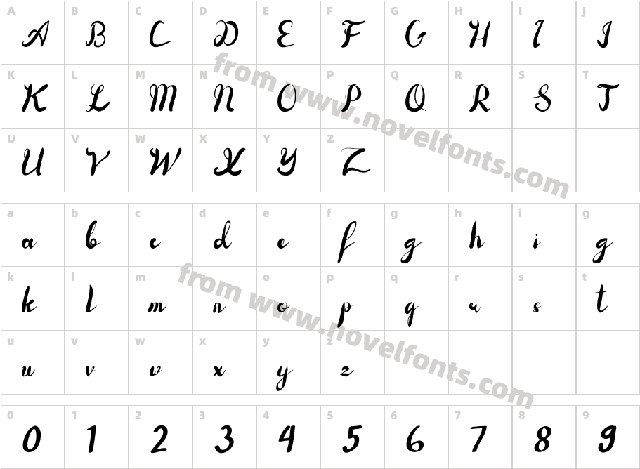 Selfies ScriptCharacter Map
