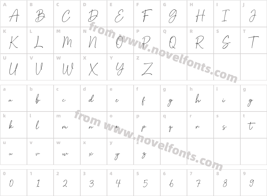 Serona SignatureCharacter Map