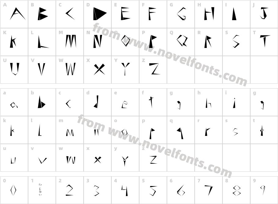SharpnessCharacter Map