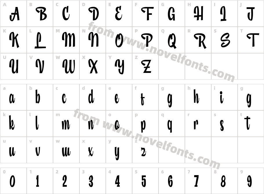Sign Panthers 2 Script RegularCharacter Map