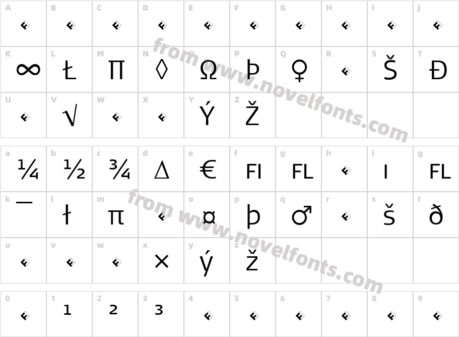 Signa Light Caps ExpCharacter Map