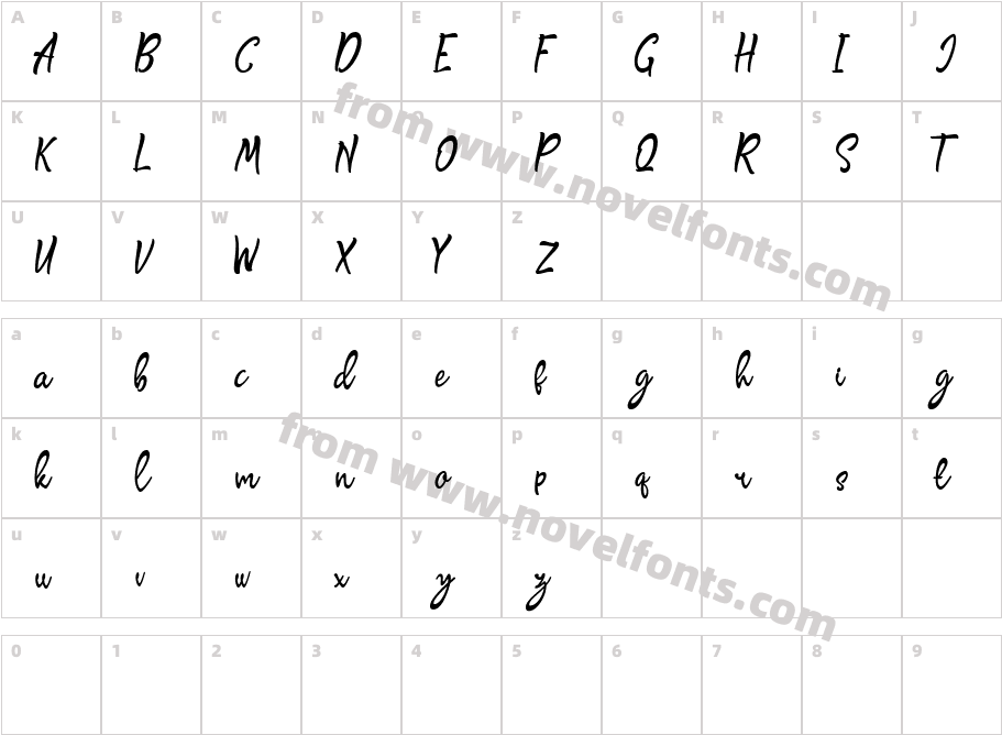 Signature Regular(1)Character Map