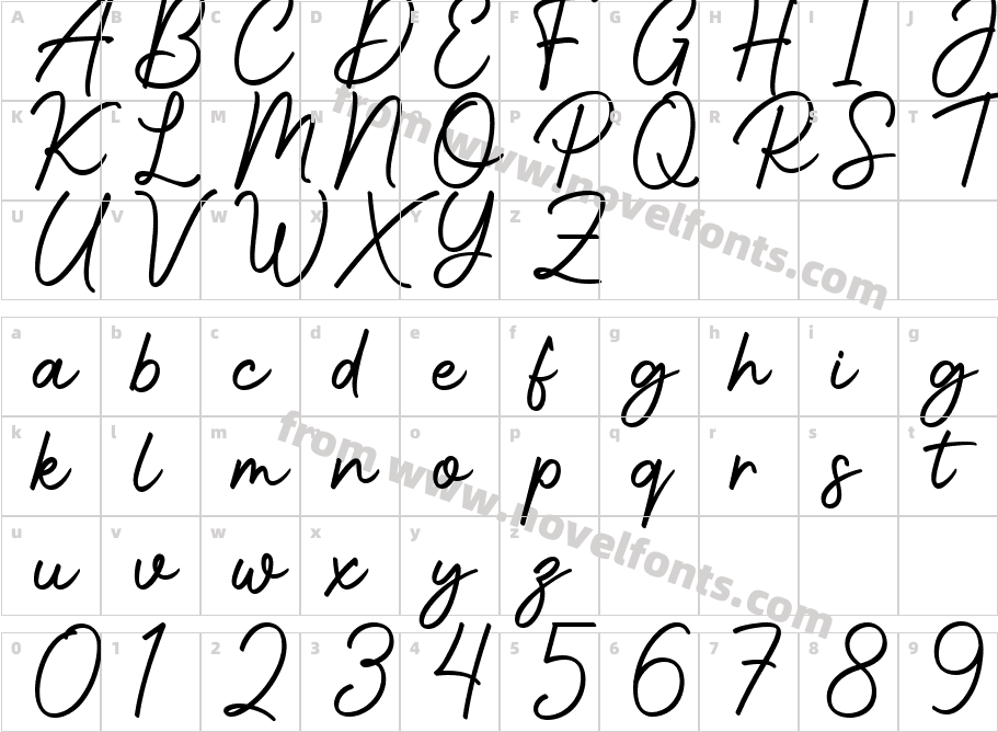 Signature RegularCharacter Map