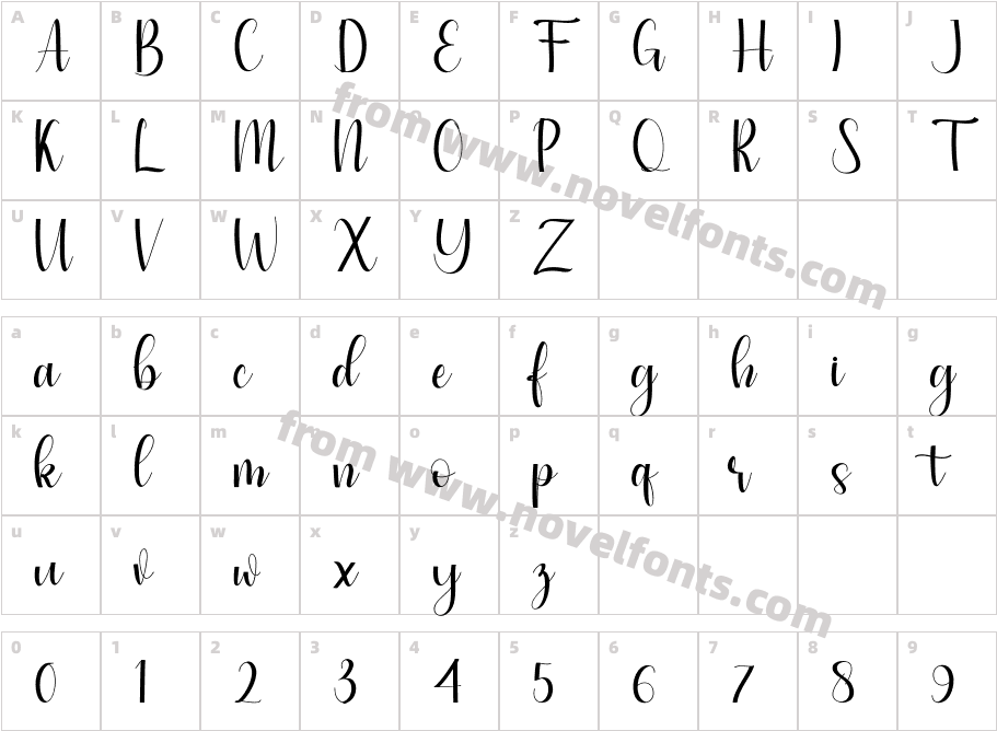 Simple ScriptCharacter Map