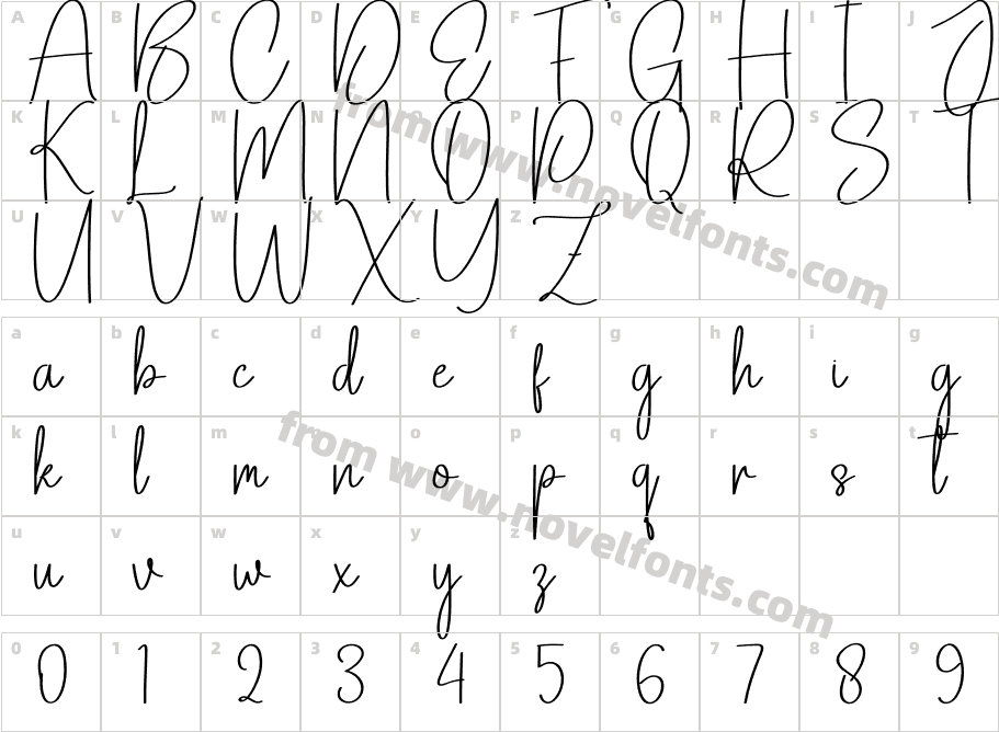 Simple Signature RegularCharacter Map