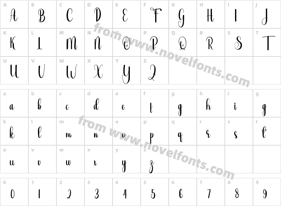 Simple Signature RegularCharacter Map