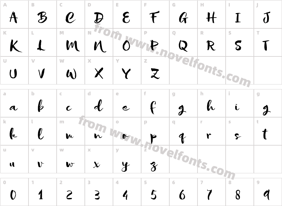 SofieCharacter Map