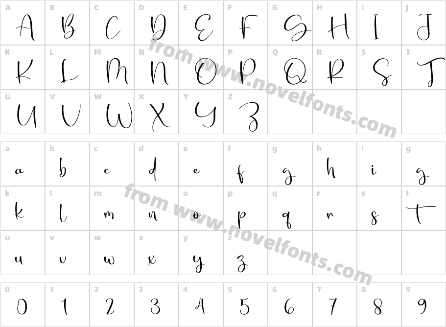 NaturalSignatureRegularCharacter Map