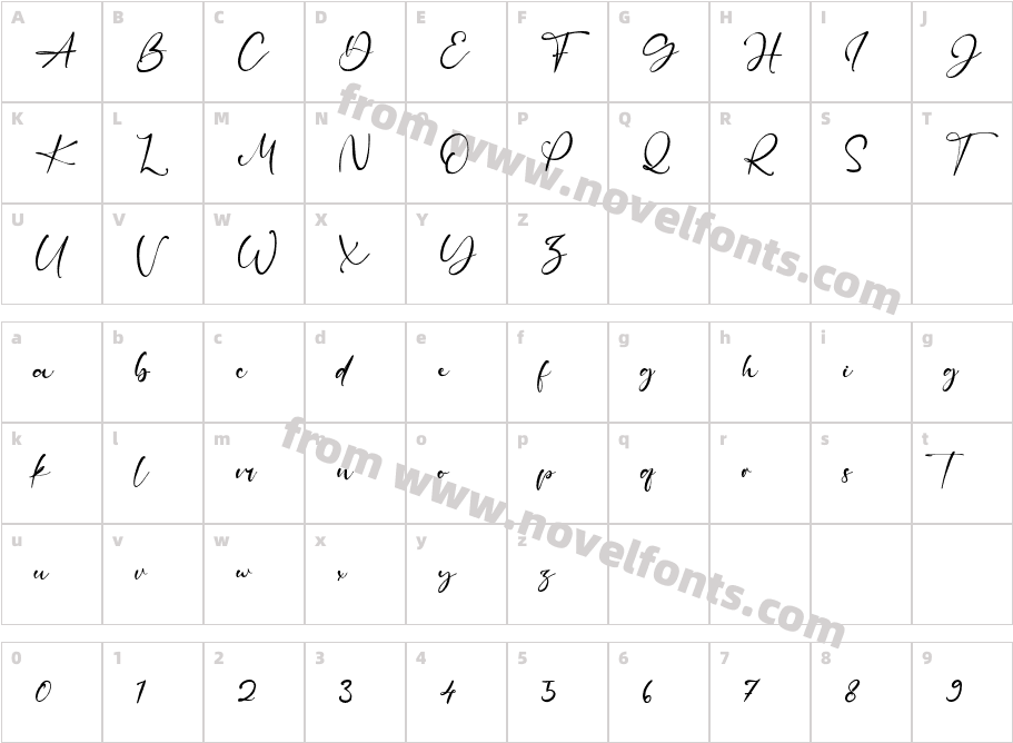 Neal BallCharacter Map